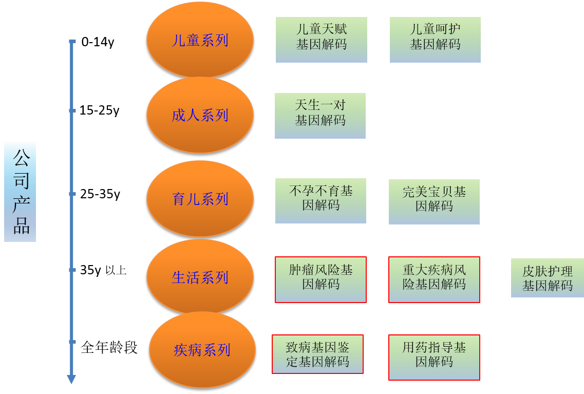 领了结婚证，基因评估分析FKBP5有突变，该告诉她吗？